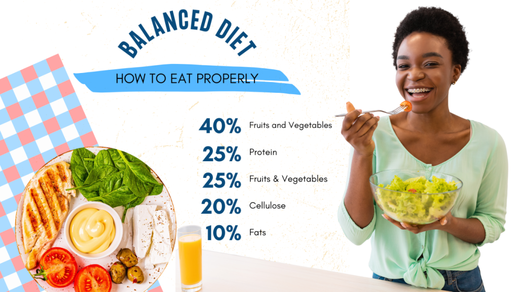 A Simple Guide to Food Proportions Health Betes Food