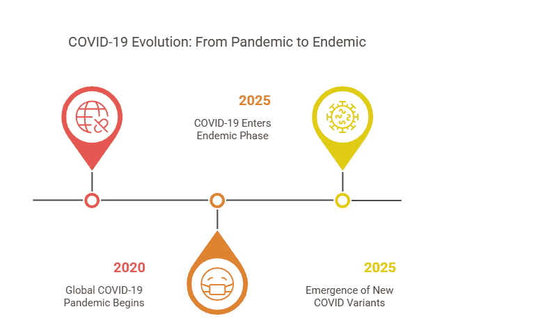 Is COVID Still a Threat in 2025? 7 Surprising Facts You Need to Know Health Betes Is COVID Still a Threat in 2025