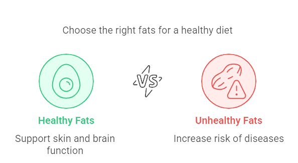 Which Low Fat Diet Plan is Best for You? 7 Simple and Effective Options to Try in 2025" Health Betes Fat Diet Plan